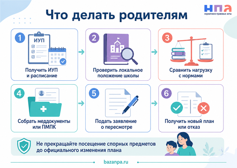 Родители не согласны с индивидуальным учебным планом ребёнка как изменить нагрузку и предметы