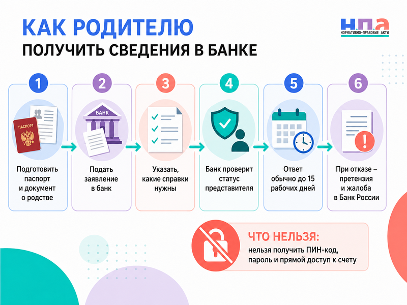 Родители получат доступ к сведениям о счетах и вкладах подростков с 1 июля 2026 года