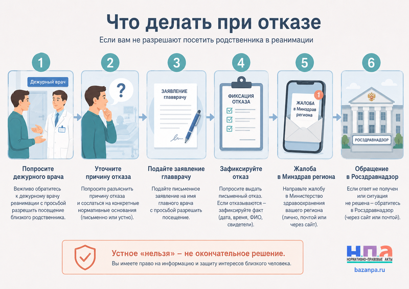 Родственников не пускают в реанимацию основания отказа, правила посещения и порядок жалобы
