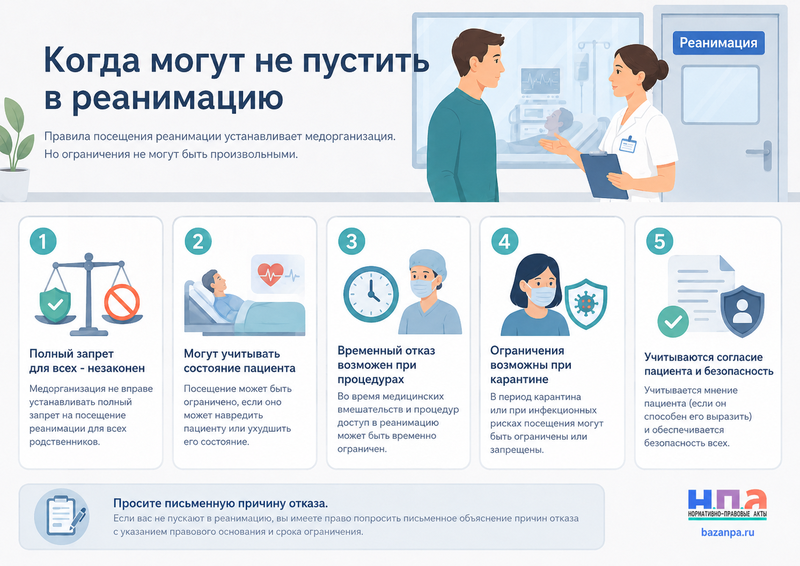 Родственников не пускают в реанимацию основания отказа, правила посещения и порядок жалобы