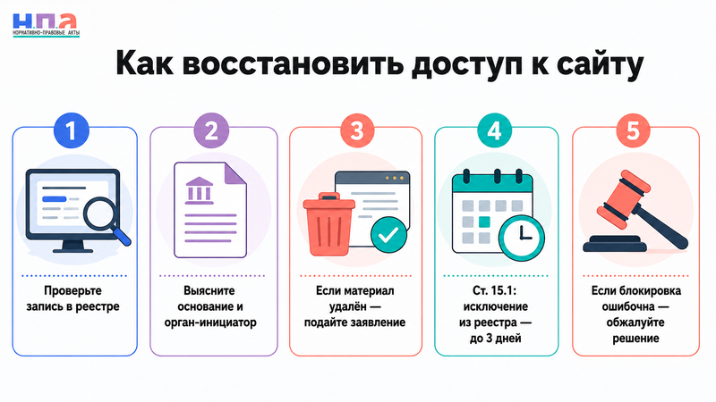 Роскомнадзор ошибочно заблокировал сайт или не снимает блокировку как восстановить доступ