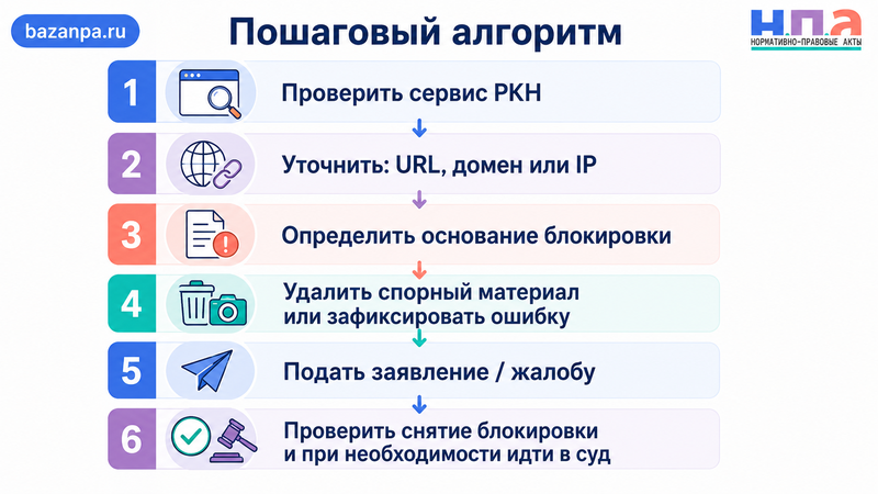 Роскомнадзор ошибочно заблокировал сайт или не снимает блокировку как восстановить доступ