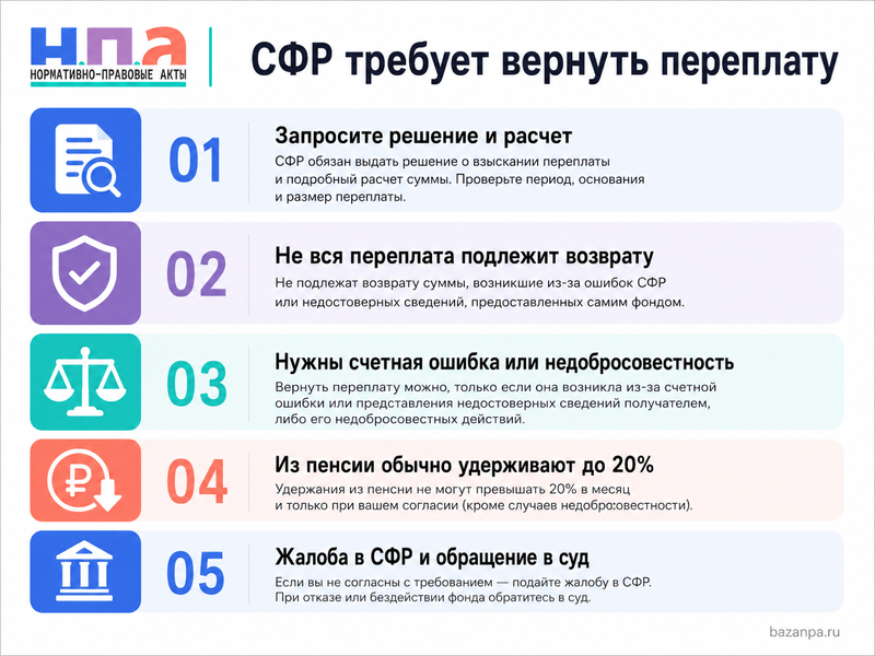 СФР требует вернуть переплаченную пенсию или пособие когда удержание законно и как его оспорить