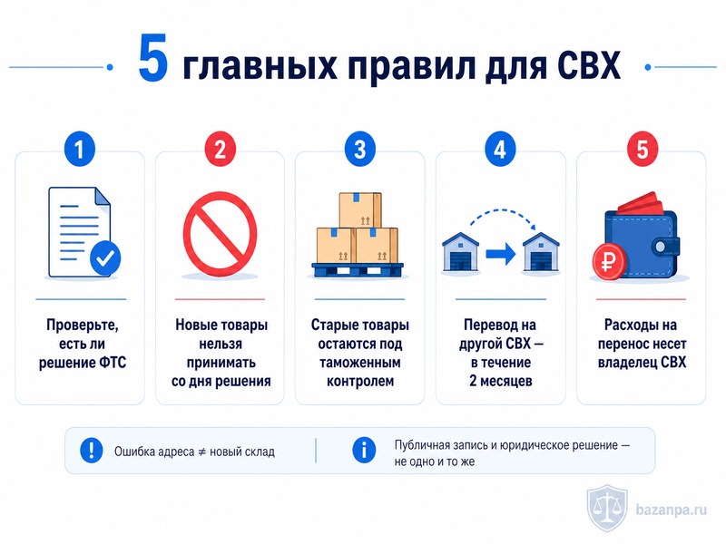 СВХ исключили из реестра ФТС