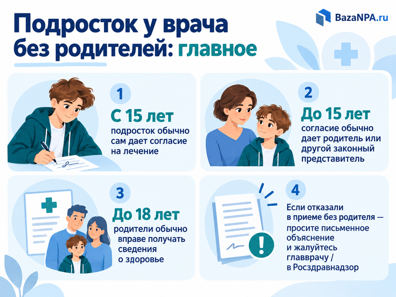 С какого возраста подросток может ходить к врачу без родителей