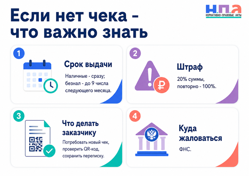 Самозанятый не выдал чек или аннулировал его штрафы и что делать заказчику