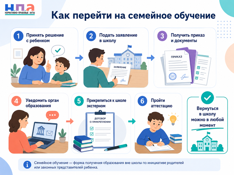 Семейное образование и обучение ребенка дома переход, аттестация и возвращение в школу
