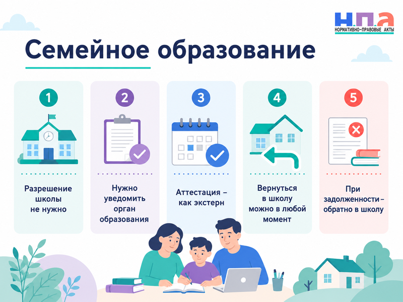 Семейное образование и обучение ребенка дома переход, аттестация и возвращение в школу