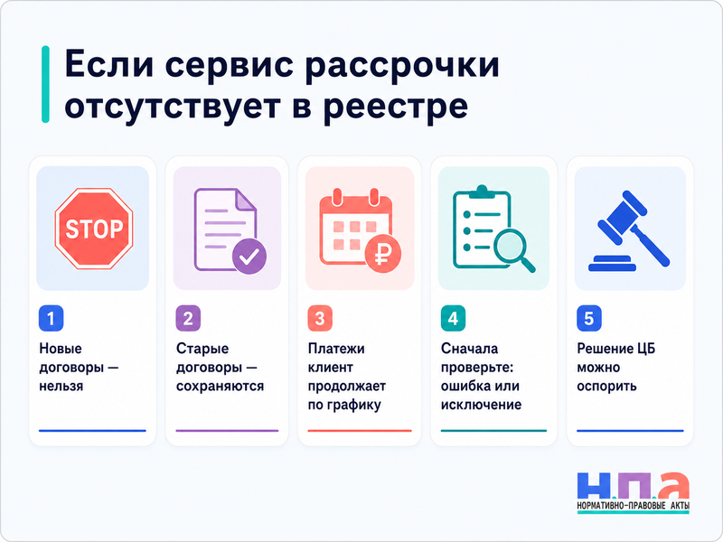 Сервис рассрочки исключили из реестра