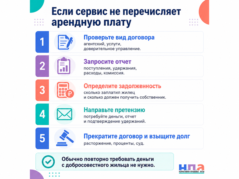 Сервис управления квартирой получил арендную плату, но не перечисляет собственнику что делать