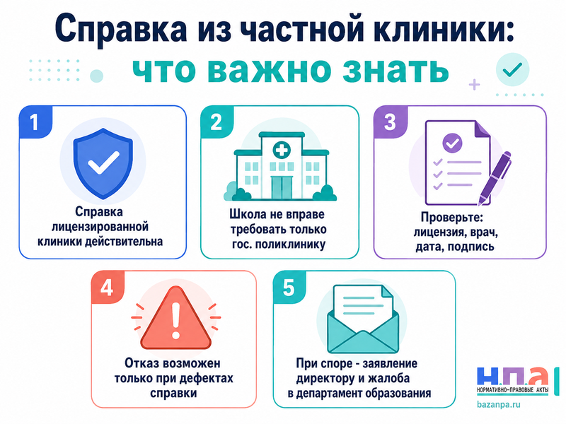 Школа или детский сад не принимают медицинскую справку из частной клиники законно ли требование государственной поликлиники
