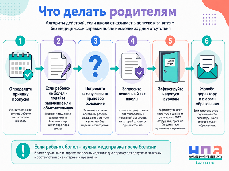 Школа не допускает ребенка после нескольких дней отсутствия без медицинской справки когда она нужна в 2026 году