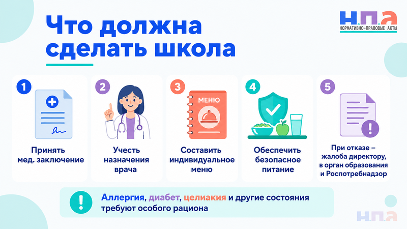 Школа не организует специальное питание ребёнку по медицинскому заключению: что делать