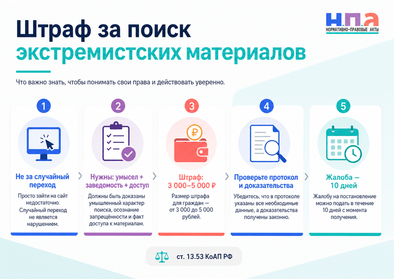 Штраф за поиск экстремистских материалов в интернете что запрещено, как фиксируют нарушение и как обжаловать постановление