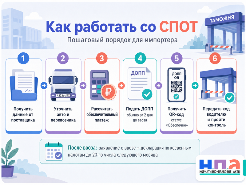 Система СПОТ в 2026 году: новые обязанности при ввозе товаров из ЕАЭС