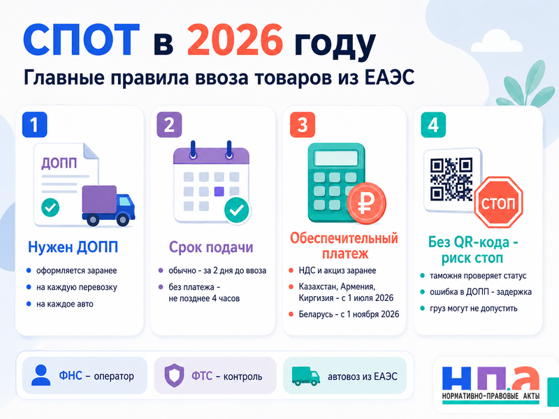 Система СПОТ в 2026 году: новые обязанности при ввозе товаров из ЕАЭС