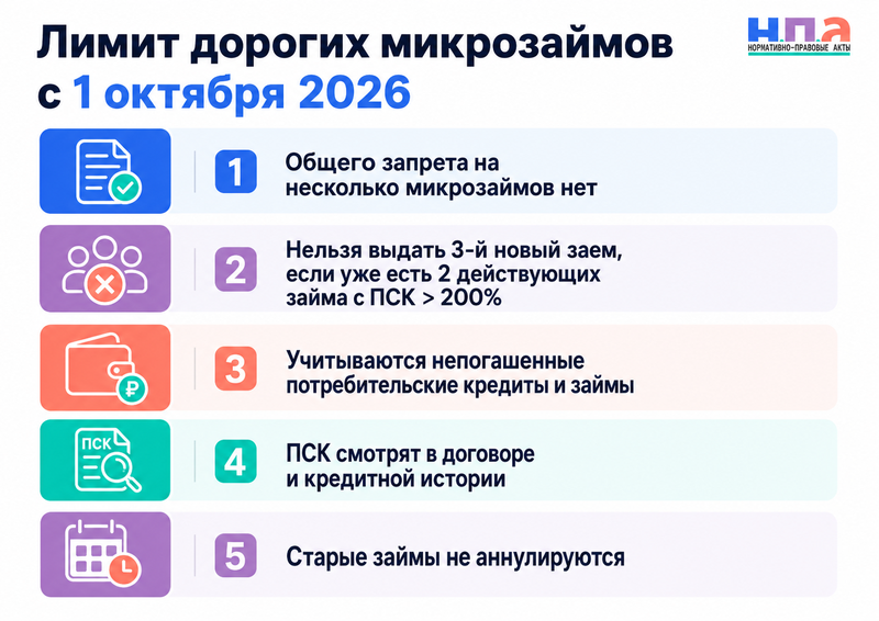 Сколько микрозаймов можно иметь одновременно с 1 октября 2026 года