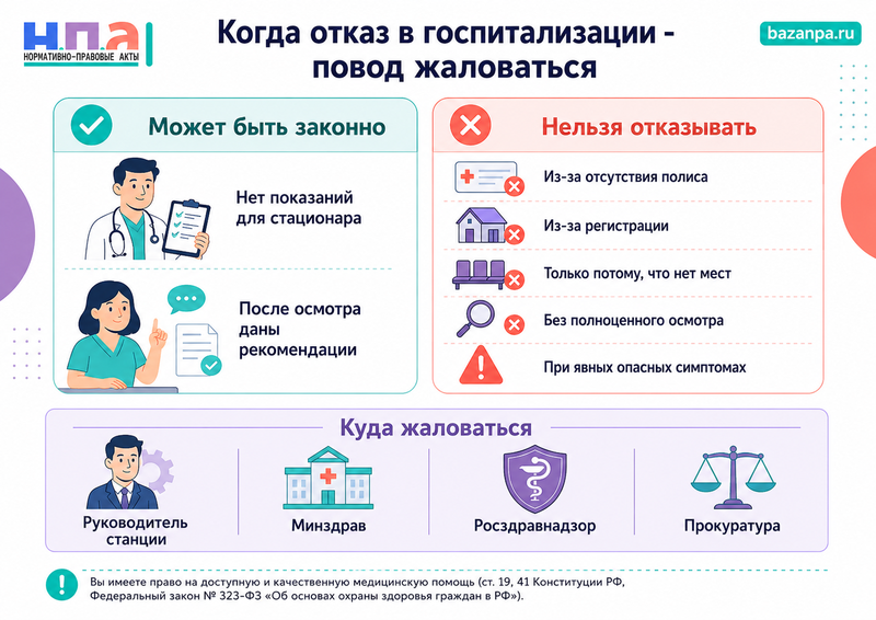 Скорая помощь долго не приезжает или отказывается госпитализировать куда жаловаться и кто отвечает