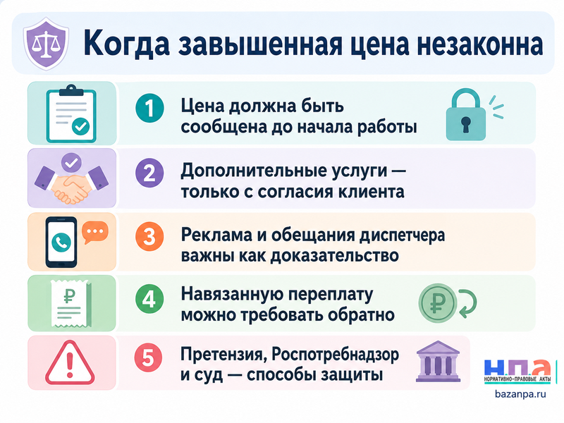 Служба вскрытия замков потребовала цену выше объявленной как оспорить оплату