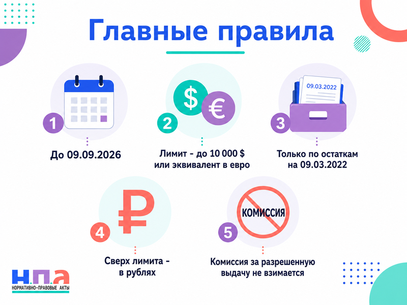 Снятие наличной иностранной валюты в 2026 году ограничения, лимиты и выдача денег со счета