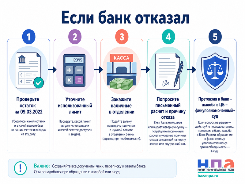 Снятие наличной иностранной валюты в 2026 году ограничения, лимиты и выдача денег со счета