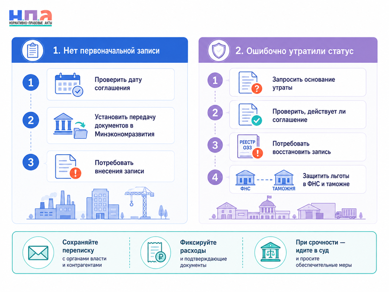 Соглашение об ОЭЗ заключено, но компании нет в реестре резидентов или ошибочно указана утрата статуса - как сохранить льготы