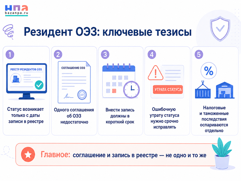 Соглашение об ОЭЗ заключено, но компании нет в реестре резидентов или ошибочно указана утрата статуса - как сохранить льготы