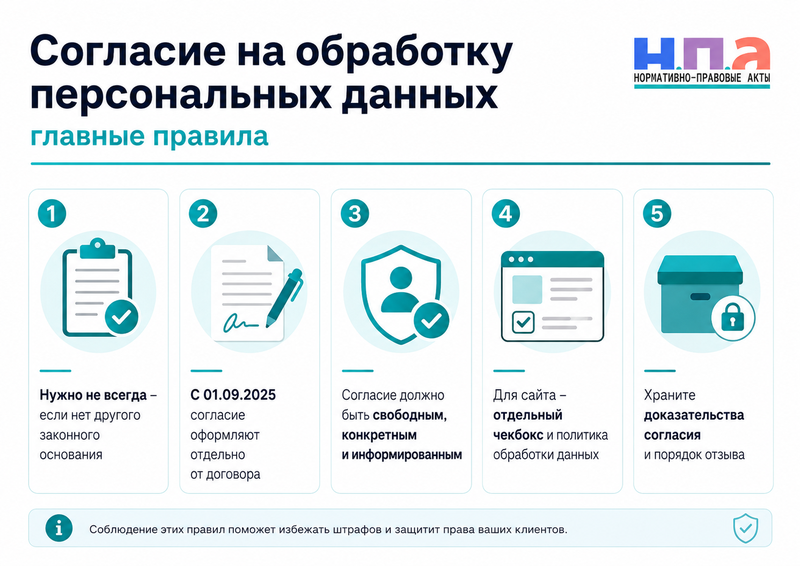 Согласие на обработку персональных данных когда нужно, как оформить и где хранить