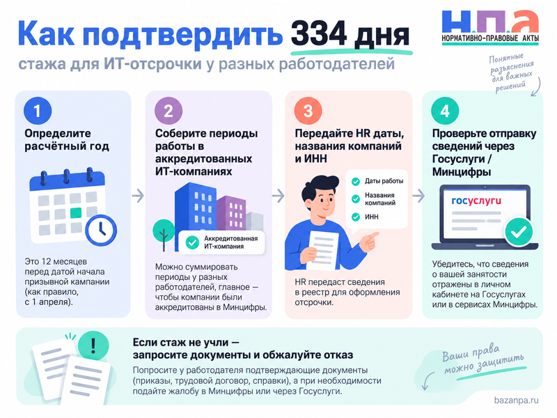 Сохранится ли ИТ-отсрочка после смены аккредитованной компании
