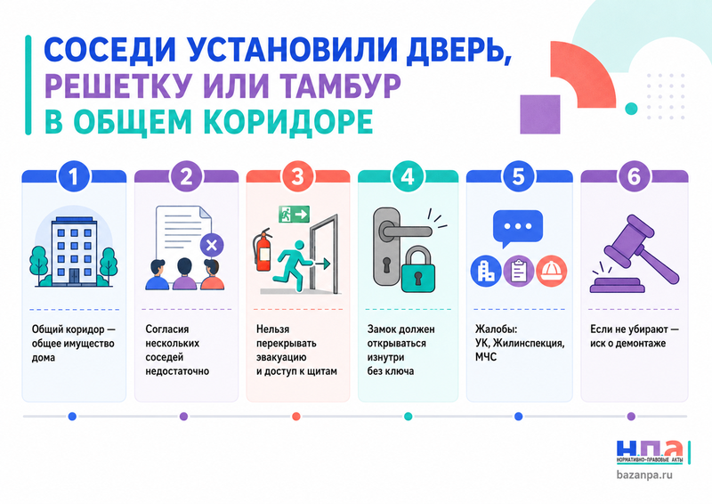 Соседи установили дверь, решетку или тамбур в общем коридоре согласование, пожарные требования и демонтаж