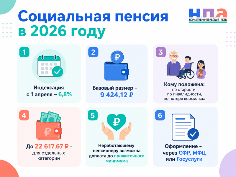 Социальная пенсия в 2026 году кому положена, размер и порядок оформления