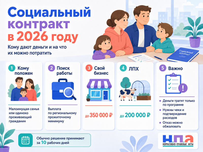 Социальный контракт в 2026 году кому дают деньги, на что их можно потратить и почему отказывают