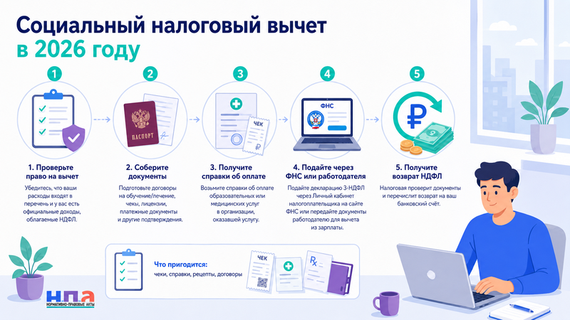 Социальный налоговый вычет в 2026 году лечение, обучение, фитнес и лекарства