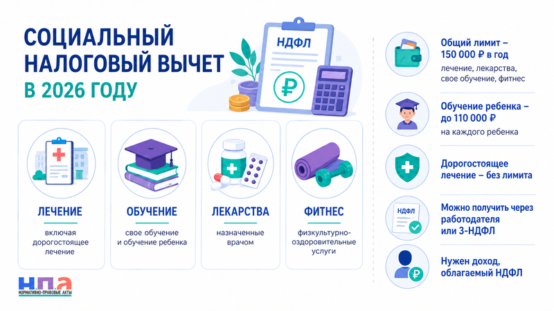 Социальный налоговый вычет в 2026 году лечение, обучение, фитнес и лекарства
