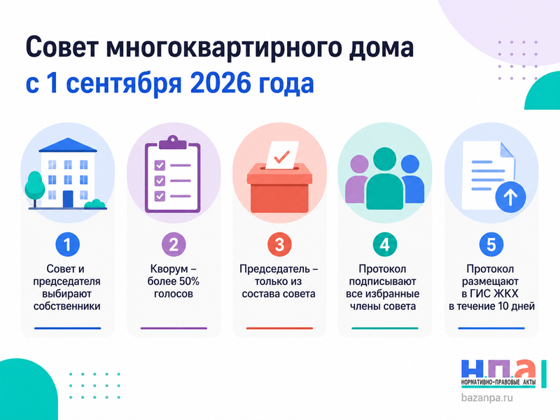 Совет многоквартирного дома с 1 сентября 2026 года как избрать председателя и оформить решение собственников