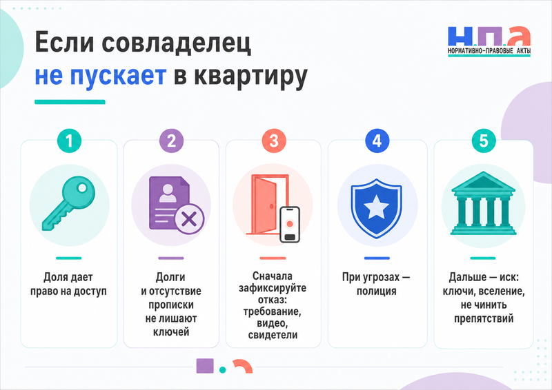 Совладелец квартиры сменил замки и не пускает другого собственника доступ в жилье, ключи и обращение в суд