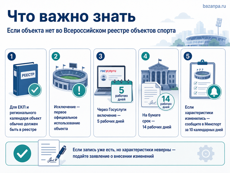 Спортивный объект отсутствует во Всероссийском реестре объектов спорта