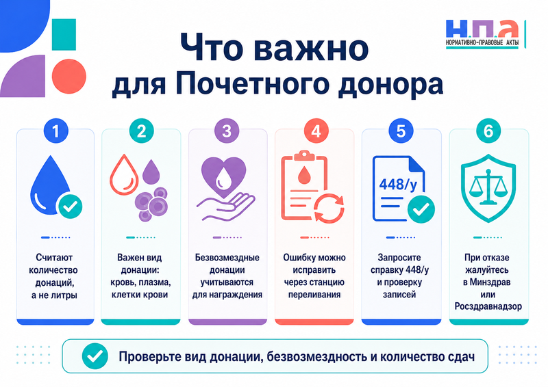 Станция переливания крови не внесла донацию или неправильно указала вид и объем сдачи как восстановить учет