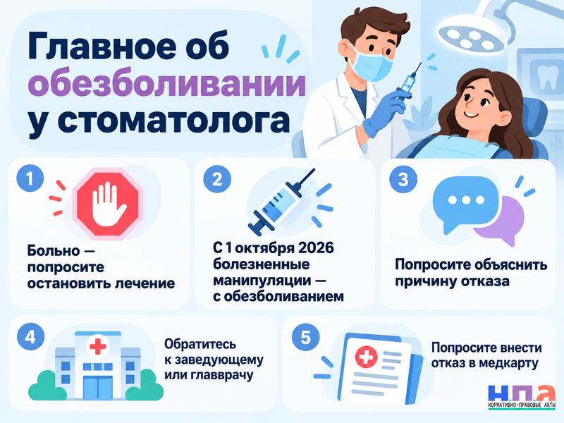 Стоматолог отказывается обезболивать лечение - что делать пациенту