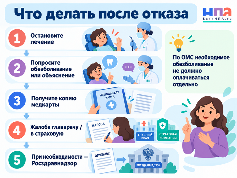 Стоматолог отказывается обезболивать лечение - что делать пациенту