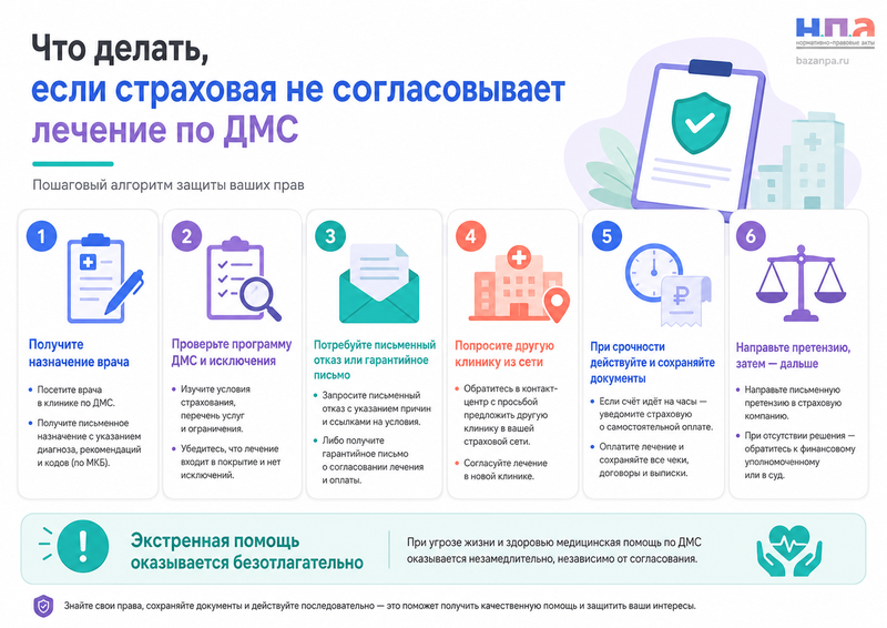 Страховая не согласовывает лечение по ДМС: гарантийное письмо, отказ клиники и возврат расходов