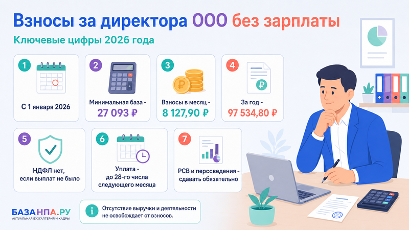 Страховые взносы за директора ООО без зарплаты в 2026 году