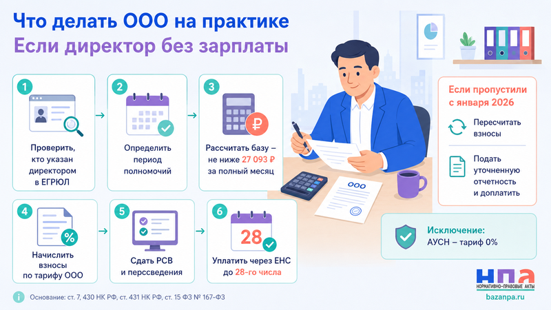 Страховые взносы за директора ООО без зарплаты в 2026 году