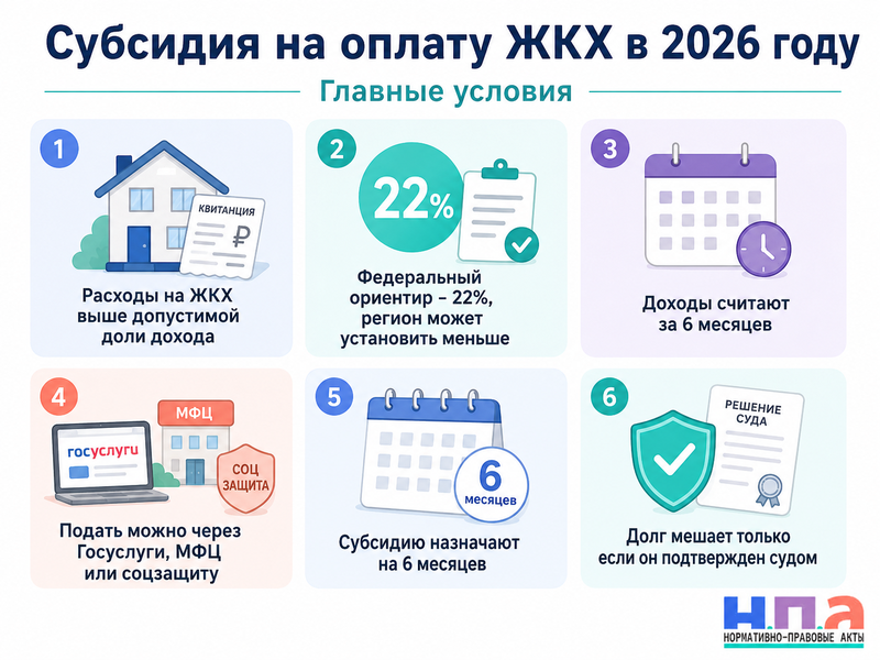 Субсидия на оплату ЖКХ в 2026 году кому положена, как рассчитать доход и почему отказывают