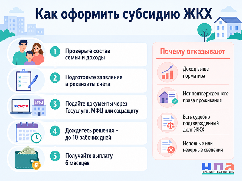 Субсидия на оплату ЖКХ в 2026 году кому положена, как рассчитать доход и почему отказывают