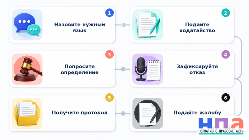 Суд не предоставил переводчика участнику как зафиксировать нарушение и обжаловать акт