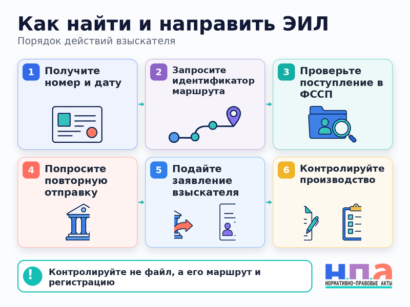 Суд оформил электронный исполнительный лист, но он не поступил в ФССП