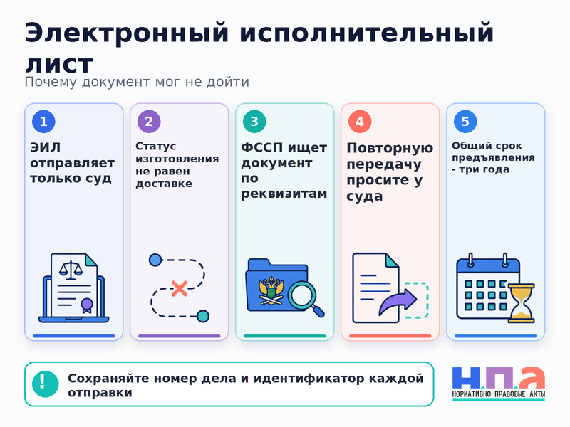 Суд оформил электронный исполнительный лист, но он не поступил в ФССП