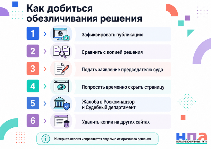 Суд опубликовал решение с адресом, телефоном, паспортными или медицинскими данными как добиться обезличивания