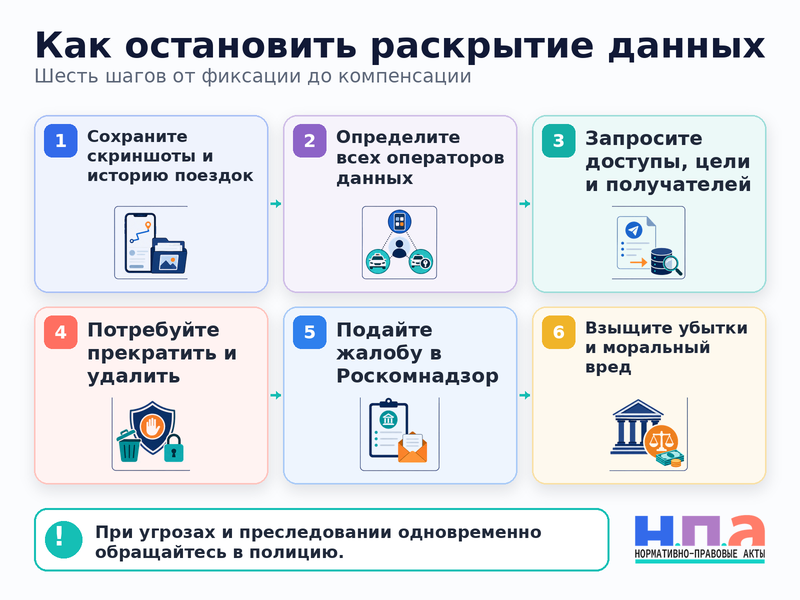 Такси или каршеринг раскрыл историю поездок, адреса и геолокацию